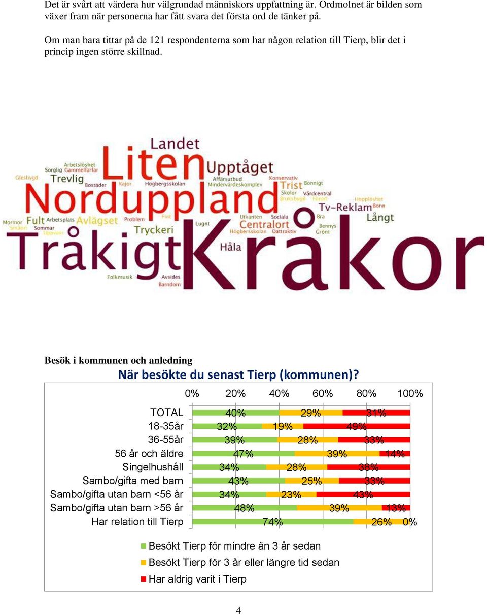 Besök i kommunen och anledning När besökte du senast Tierp (kommunen)?