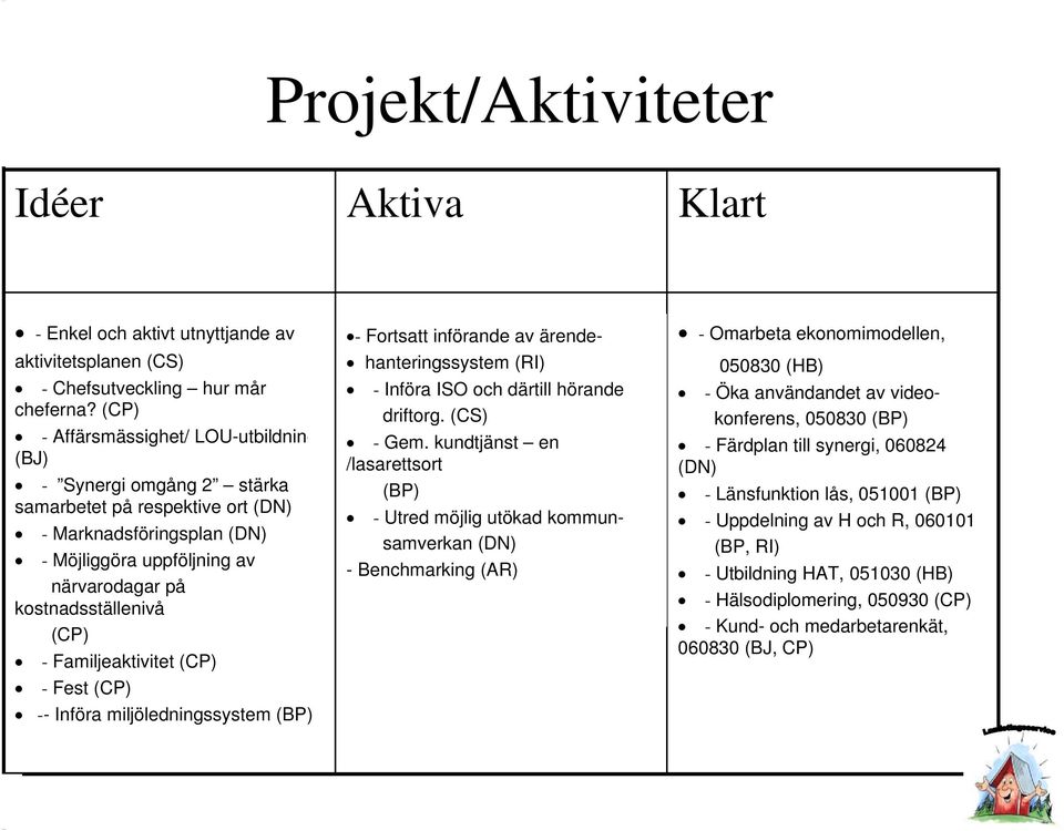 - Familjeaktivitet (CP) - Fest (CP) -- Införa miljöledningssystem (BP) - Fortsatt införande av ärende- hanteringssystem (RI) - Införa ISO och därtill hörande driftorg. (CS) - Gem.