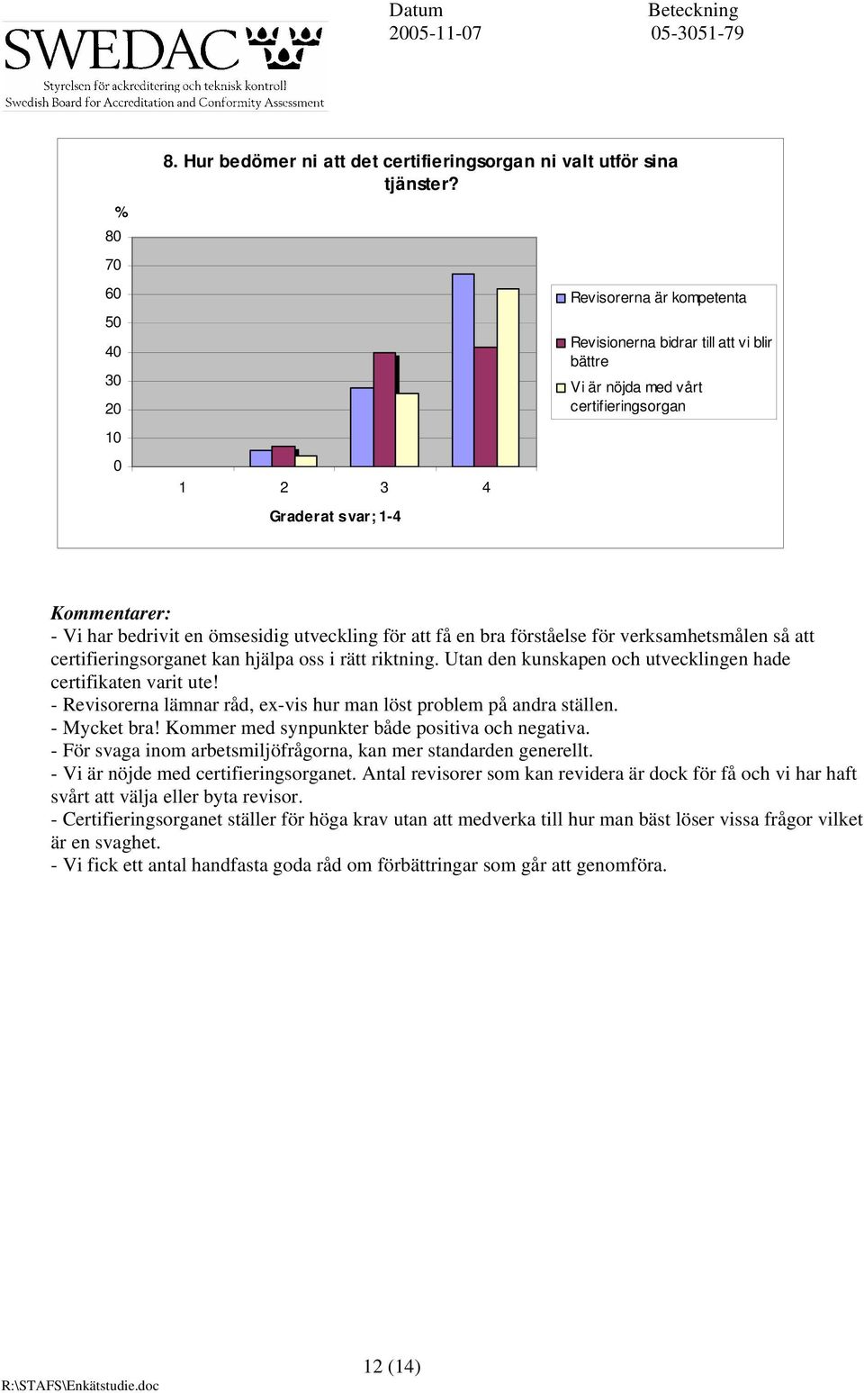 få en bra förståelse för verksamhetsmålen så att certifieringsorganet kan hjälpa oss i rätt riktning. Utan den kunskapen och utvecklingen hade certifikaten varit ute!