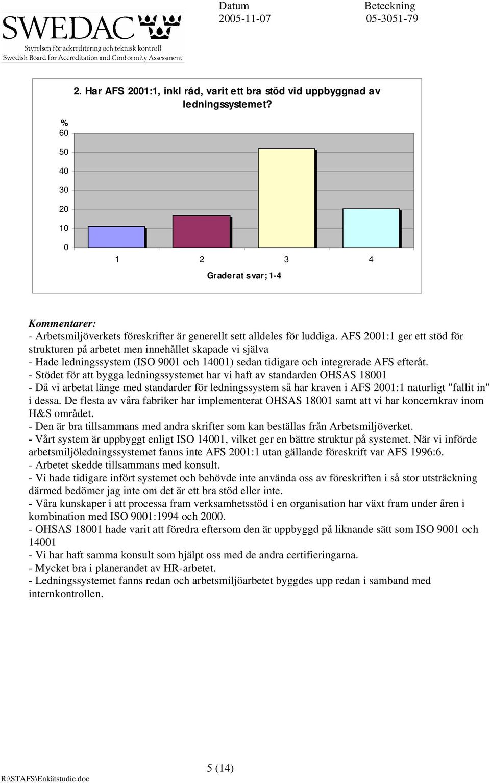 AFS 21:1 ger ett stöd för strukturen på arbetet men innehållet skapade vi själva - Hade ledningssystem (ISO 91 och 141) sedan tidigare och integrerade AFS efteråt.