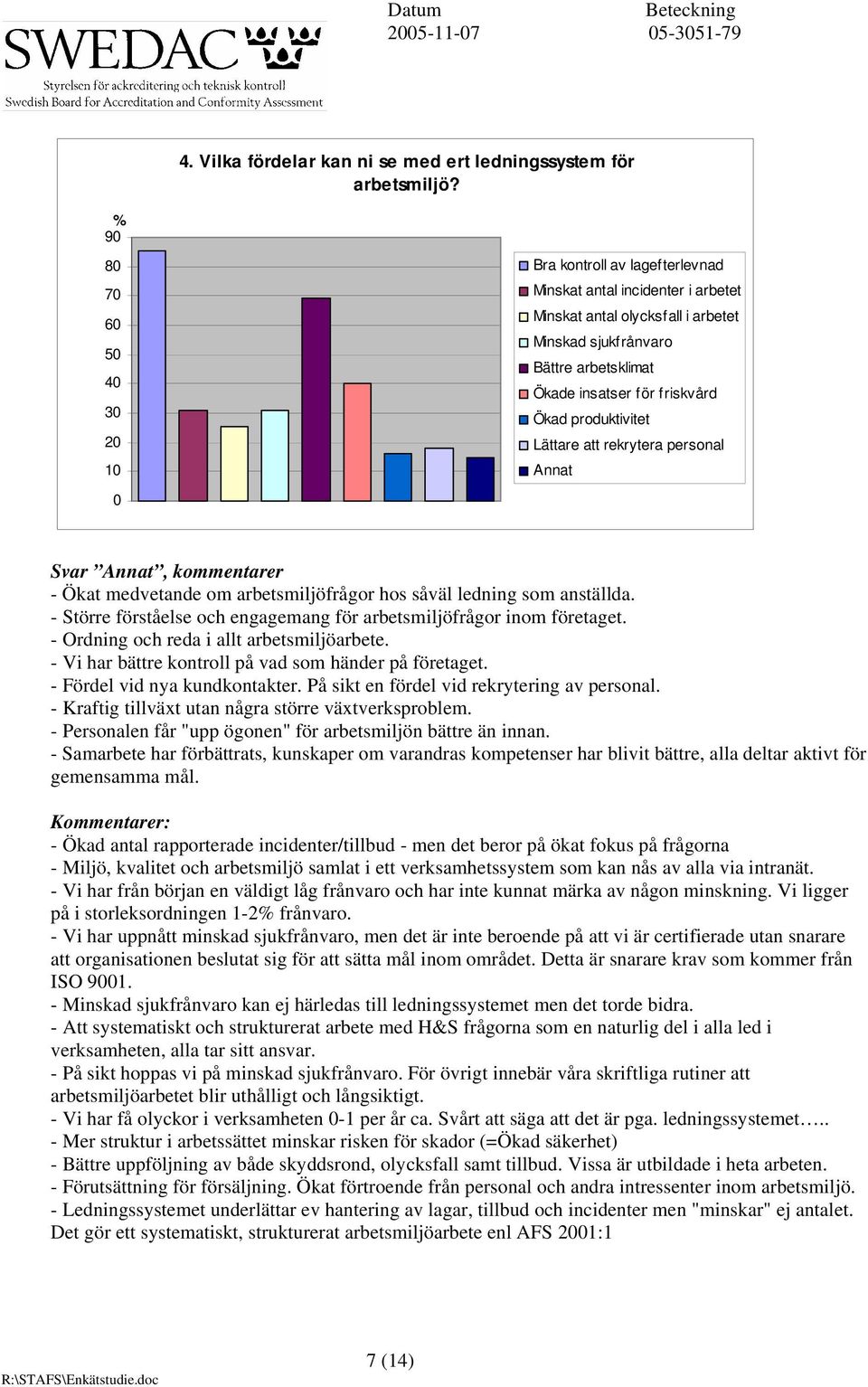 produktivitet Lättare att rekrytera personal Annat Svar Annat, kommentarer - Ökat medvetande om arbetsmiljöfrågor hos såväl ledning som anställda.