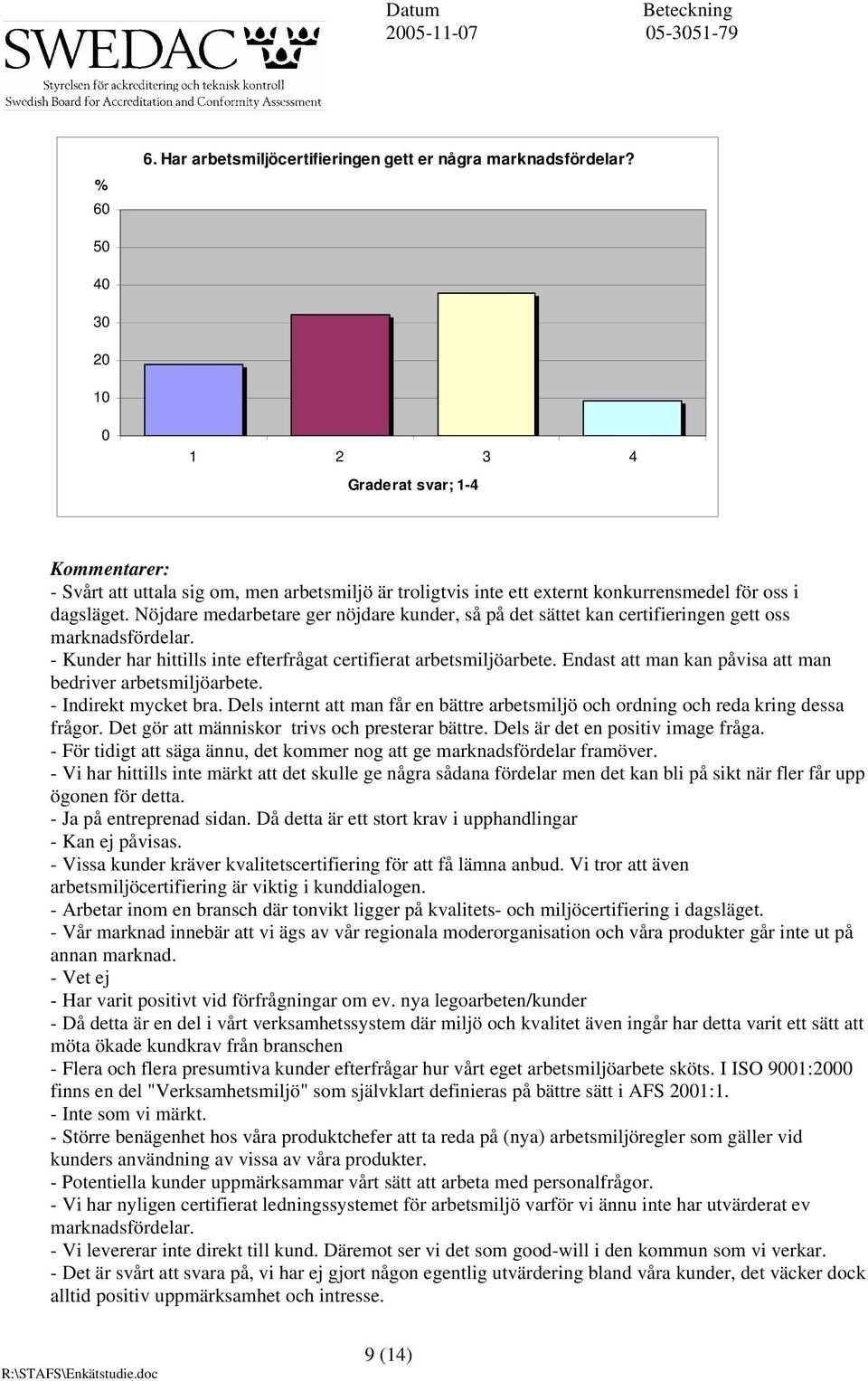 Nöjdare medarbetare ger nöjdare kunder, så på det sättet kan certifieringen gett oss marknadsfördelar. - Kunder har hittills inte efterfrågat certifierat arbetsmiljöarbete.