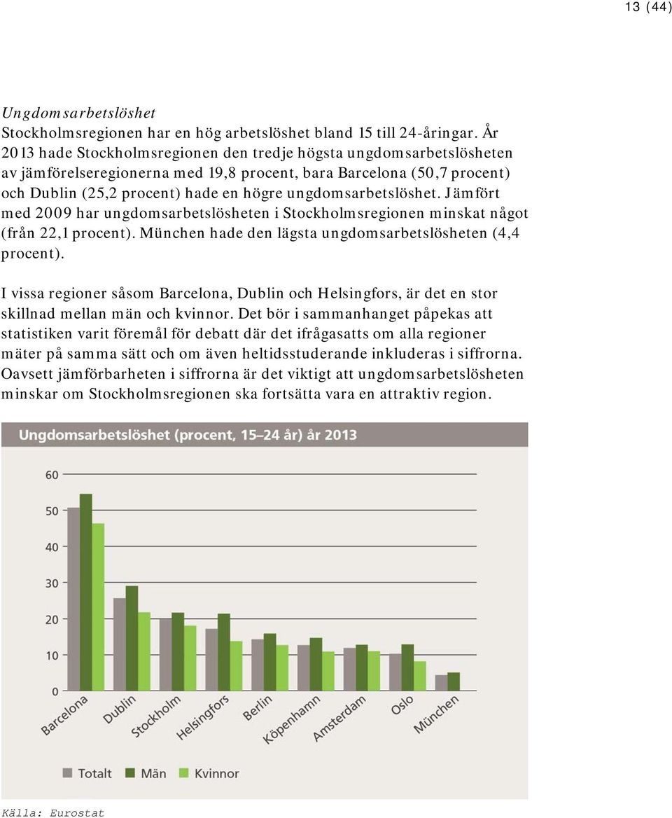 ungdomsarbetslöshet. Jämfört med 2009 har ungdomsarbetslösheten i Stockholmsregionen minskat något (från 22,1 procent). München hade den lägsta ungdomsarbetslösheten (4,4 procent).