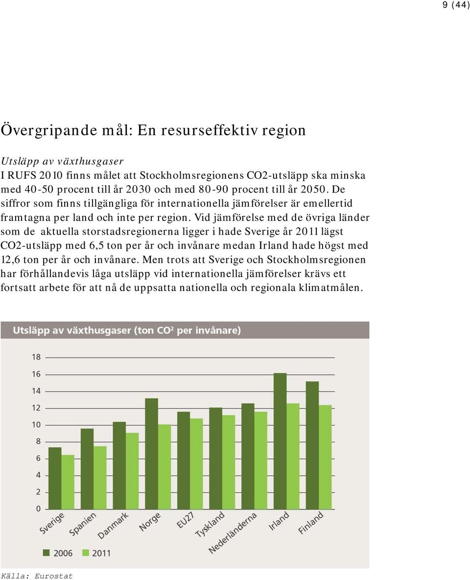 Vid jämförelse med de övriga länder som de aktuella storstadsregionerna ligger i hade Sverige år 2011 lägst CO2-utsläpp med 6,5 ton per år och invånare medan Irland hade högst med 12,6 ton