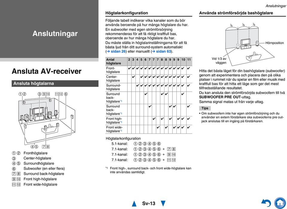 Du måste ställa in högtalarinställningarna för att få bästa ljud från ditt surround-system automatiskt ( sidan 6) eller manuellt ( sidan 63).