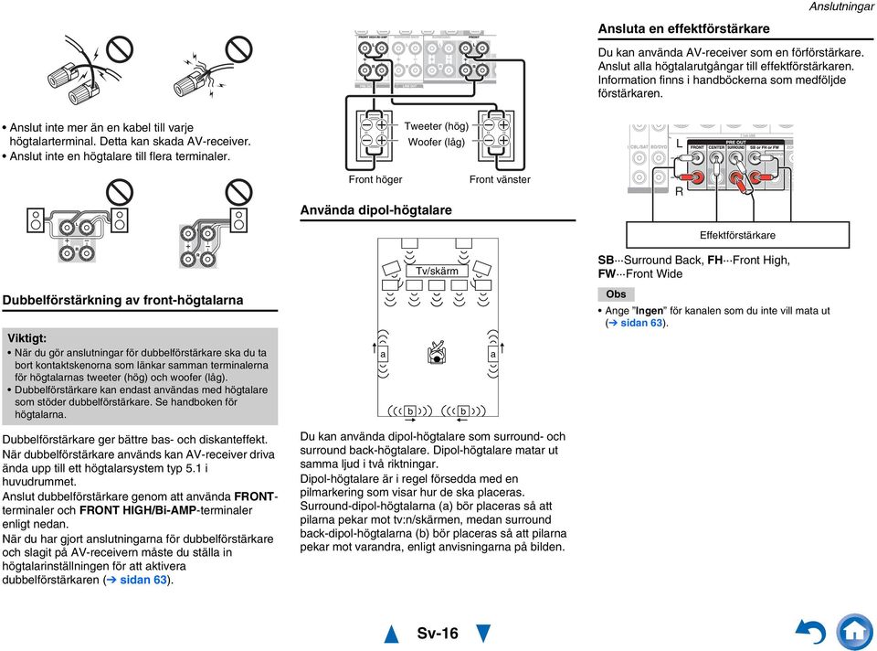 Tweeter (hög) Woofer (låg) L Front höger Använda dipol-högtalare Front vänster R Effektförstärkare Tv/skärm SB Surround Back, FH Front High, FW Front Wide Dubbelförstärkning av front-högtalarna