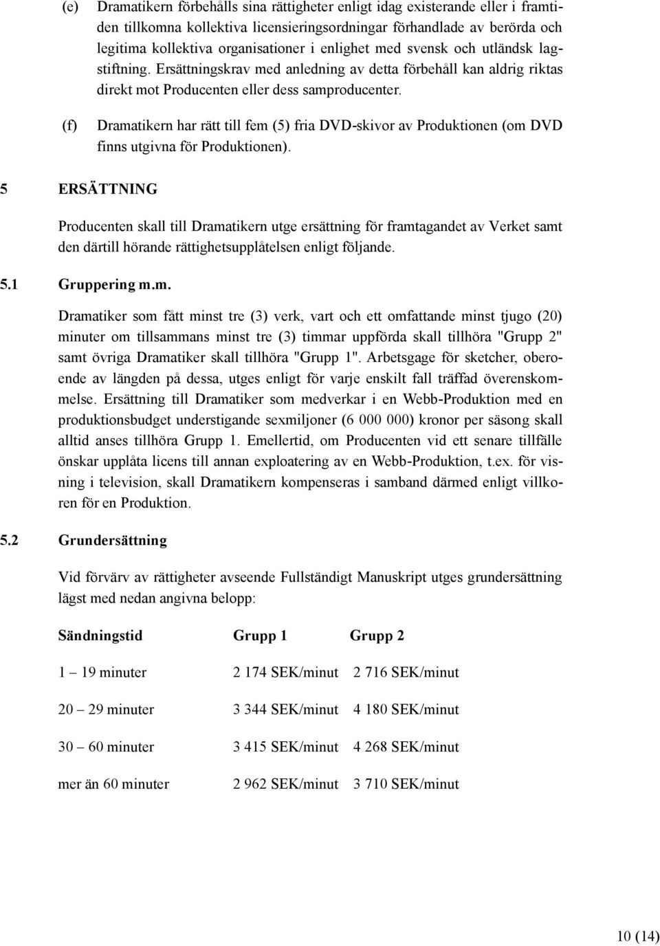 Dramatikern har rätt till fem (5) fria DVD-skivor av Produktionen (om DVD finns utgivna för Produktionen).