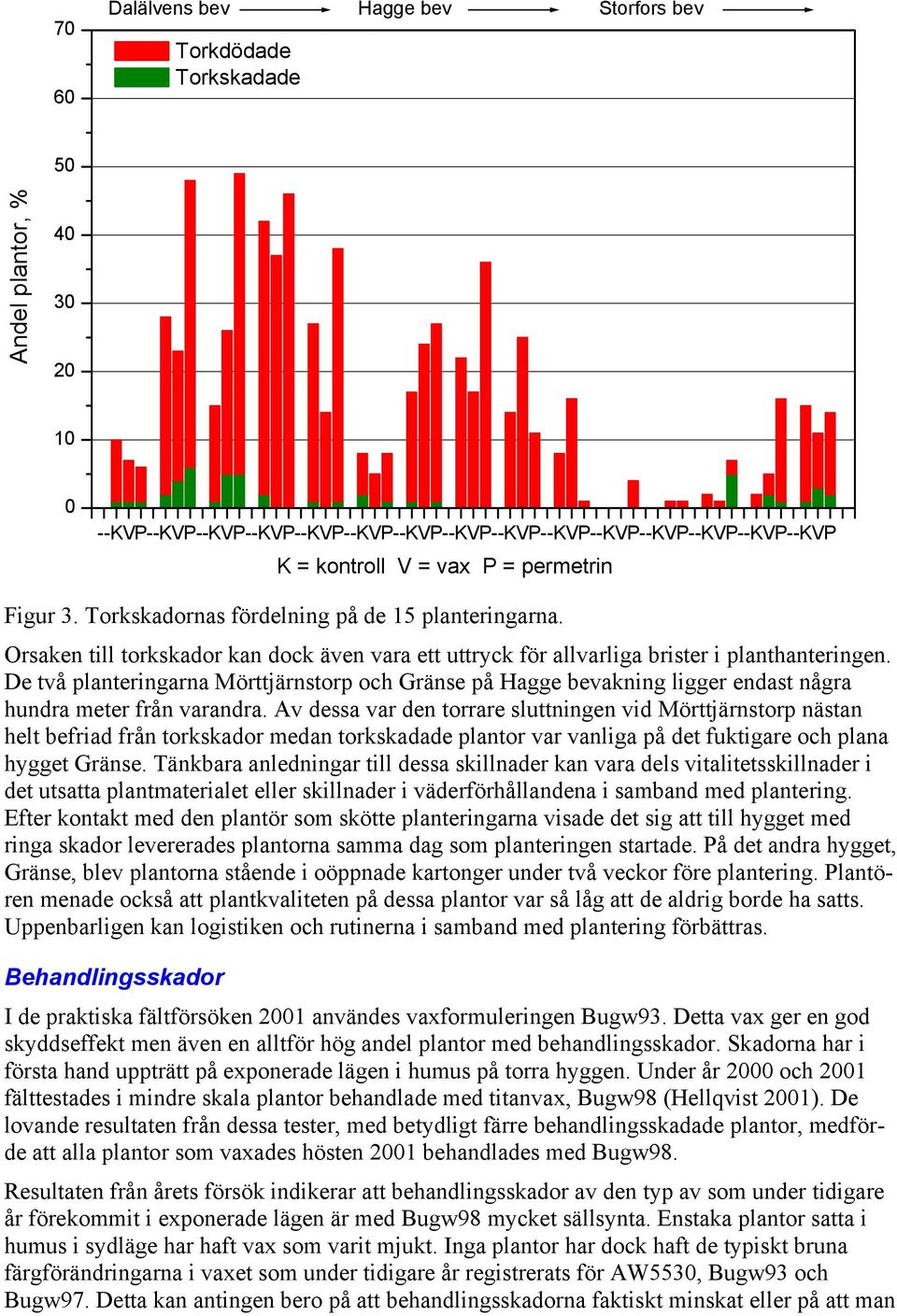 De två planteringarna Mörttjärnstorp och Gränse på Hagge bevakning ligger endast några hundra meter från varandra.