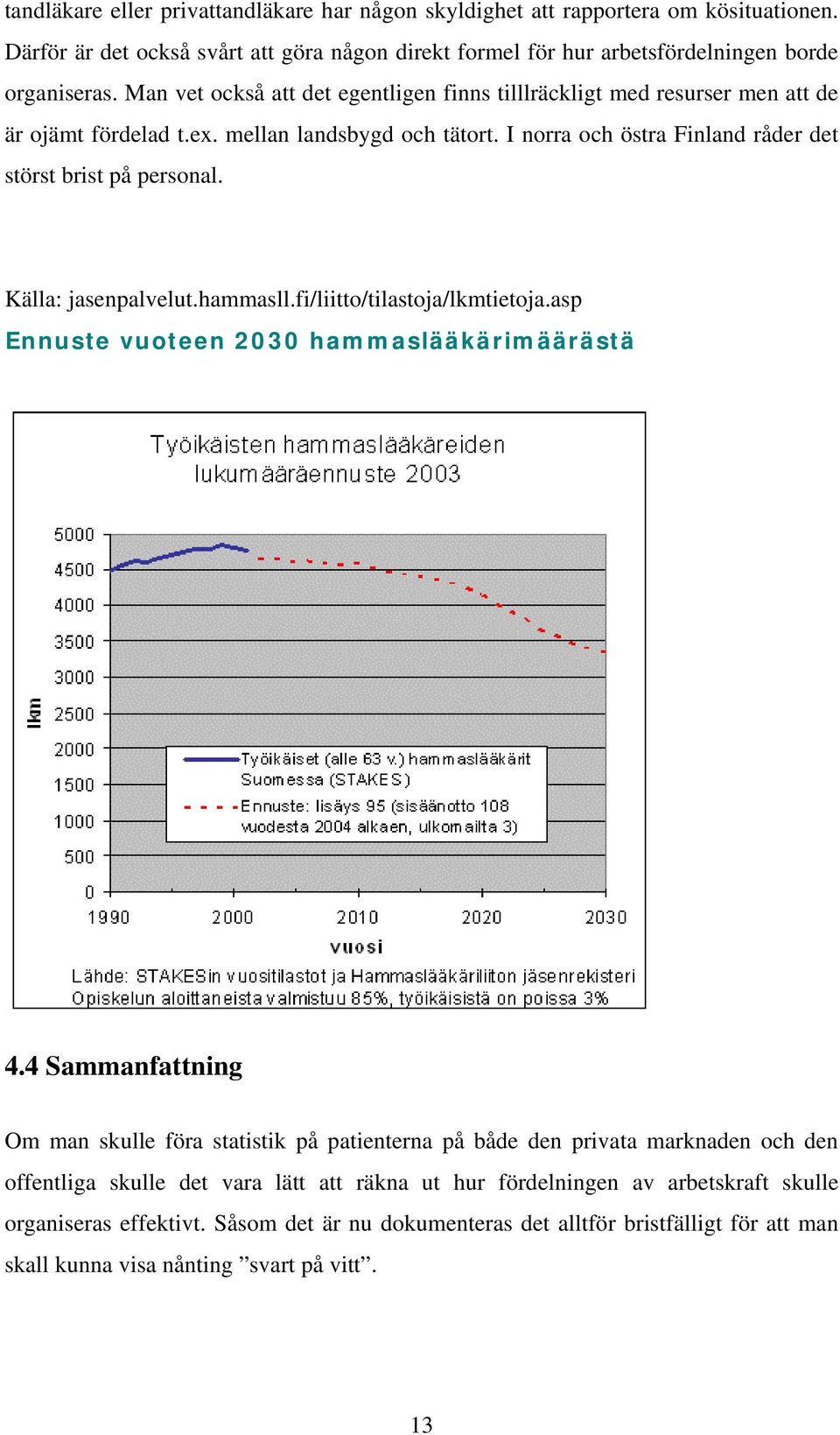 Källa: jasenpalvelut.hammasll.fi/liitto/tilastoja/lkmtietoja.asp Ennuste vuoteen 2030 hammaslääkärimäärästä 4.