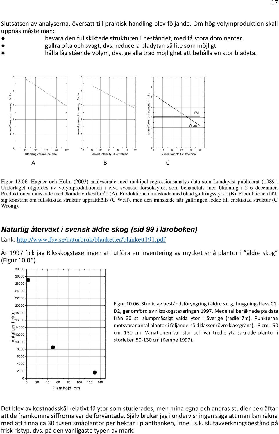 7 Annual Volume Increment, m / ha Annual volume increment, m / ha Annual Volume Increment, m / ha Well Wrong Standing volume, m / ha Harvest intensity, % of volume s from start of treatment A B C