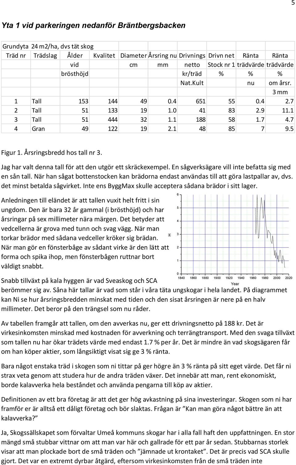 Jag har valt denna tall för att den utgör ett skräckexempel. En sågverksägare vill inte befatta sig med en sån tall.