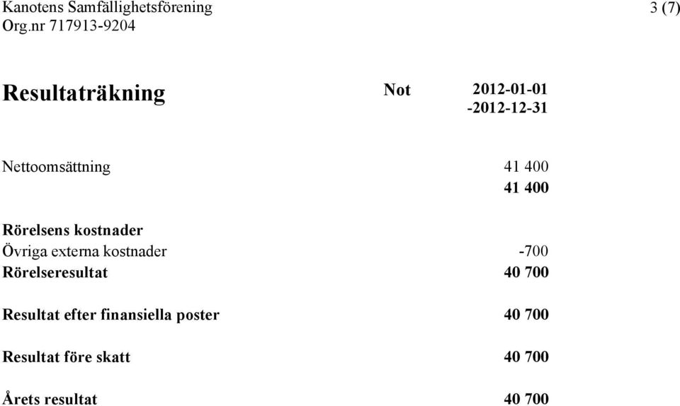 externa kostnader -700 Rörelseresultat 40 700 Resultat