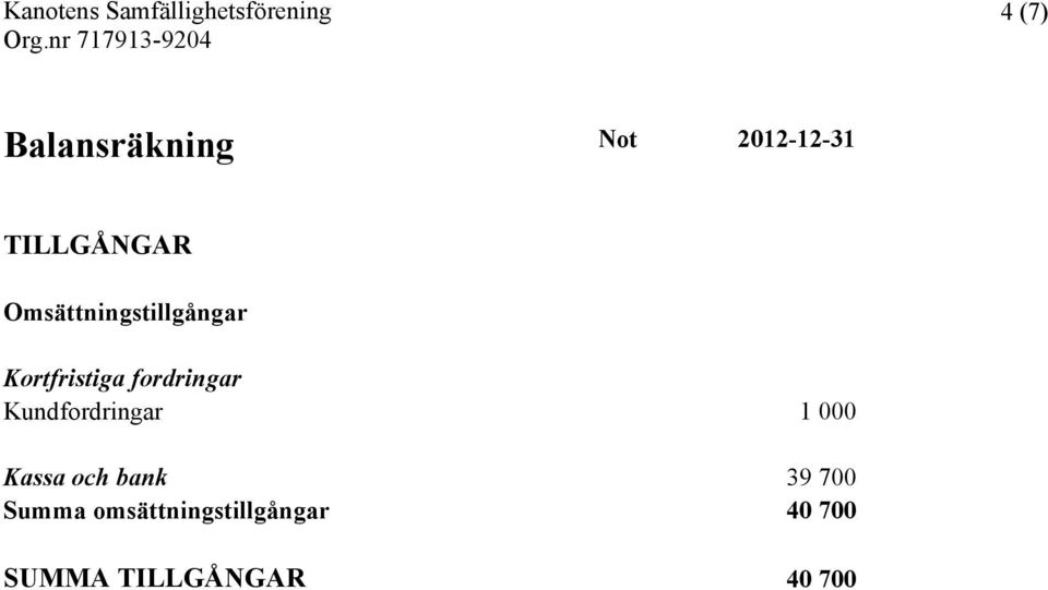 Kundfordringar 1 000 Kassa och bank 39 700 Summa