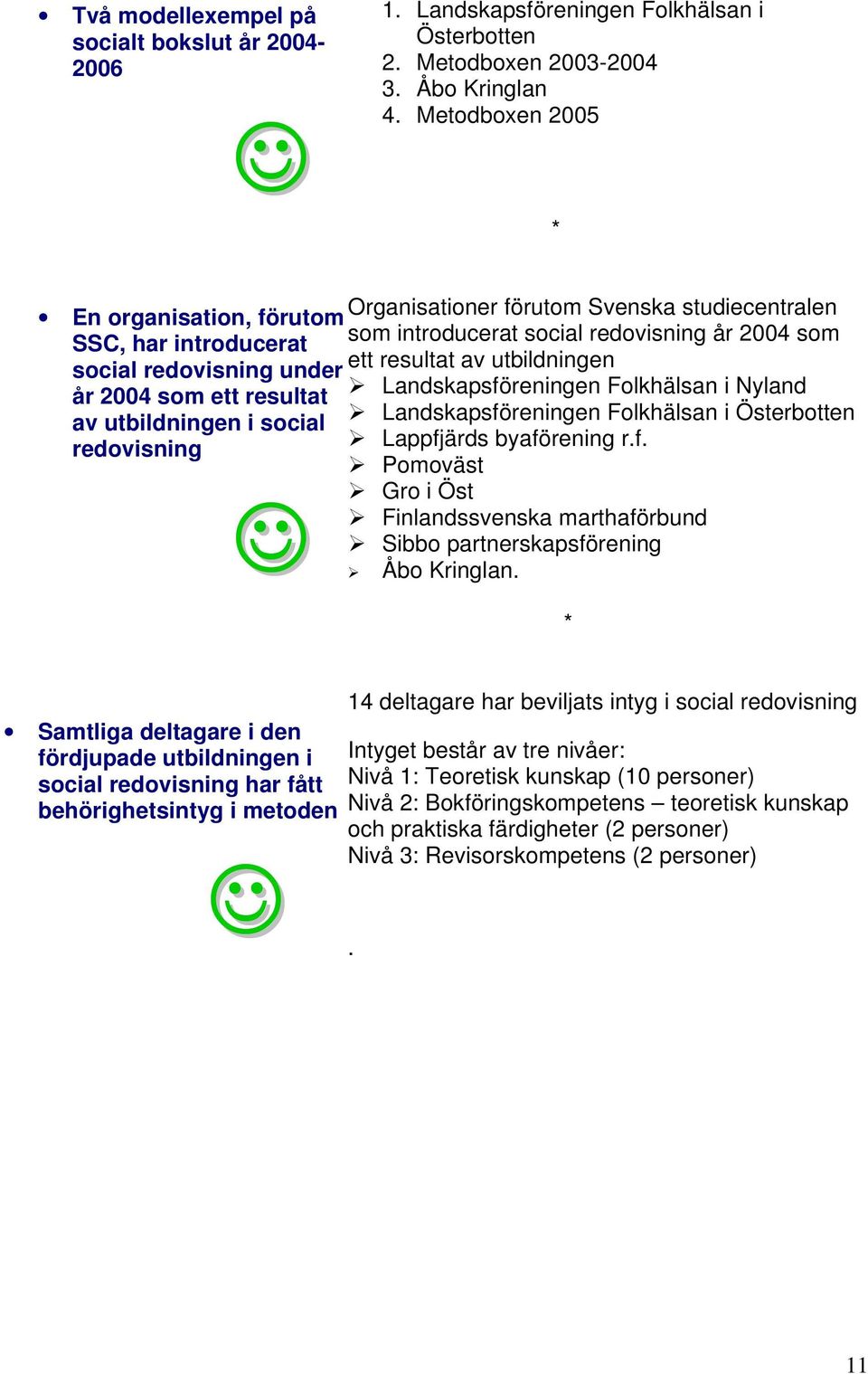 som introducerat social redovisning år 2004 som ett resultat av utbildningen Landskapsföreningen Folkhälsan i Nyland Landskapsföreningen Folkhälsan i Österbotten Lappfjärds byaförening r.f. Pomoväst Gro i Öst Finlandssvenska marthaförbund Sibbo partnerskapsförening Åbo Kringlan.