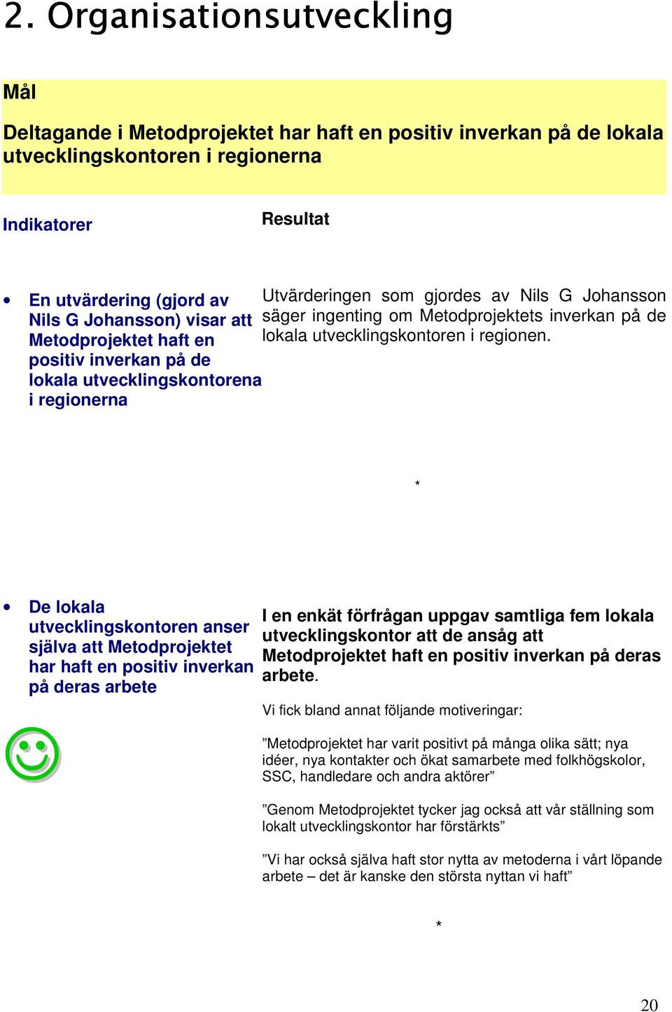 positiv inverkan på de lokala utvecklingskontorena i regionerna De lokala utvecklingskontoren anser själva att Metodprojektet har haft en positiv inverkan på deras arbete I en enkät förfrågan uppgav