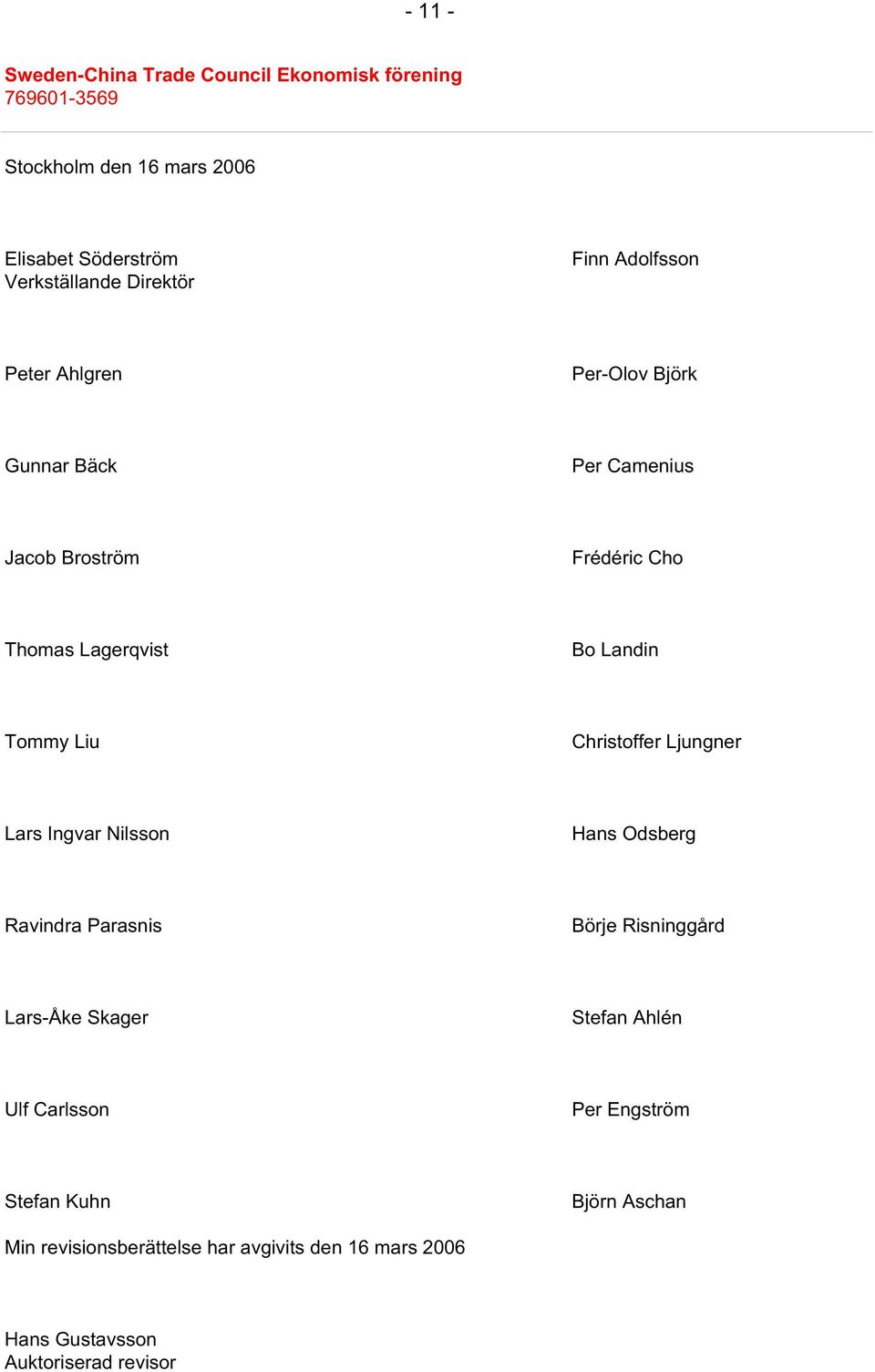 Lars Ingvar Nilsson Hans Odsberg Ravindra Parasnis Börje Risninggård Lars-Åke Skager Stefan Ahlén Ulf Carlsson Per