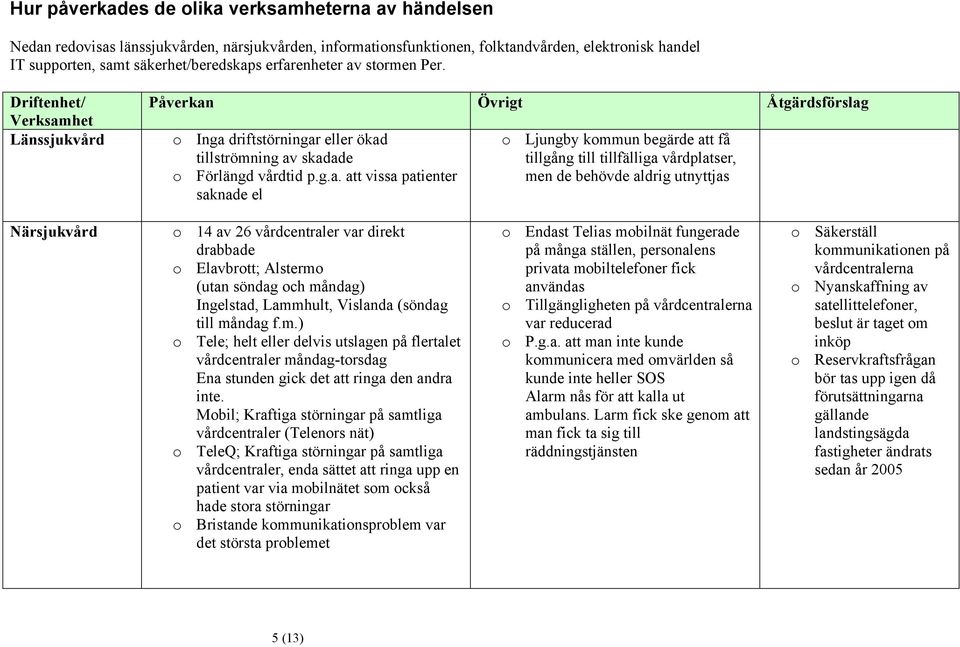 patienter saknade el o Ljungby kommun begärde att få tillgång till tillfälliga vårdplatser, men de behövde aldrig utnyttjas Närsjukvård o 14 av 26 vårdcentraler var direkt drabbade o Elavbrott;