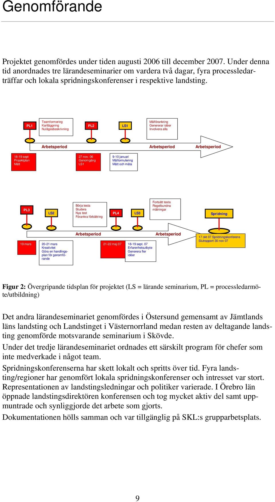 PL1 formering Kartläggning Nulägesbeskrivning PL2 LS1 Målförankring Genererar idéer Involvera alla Arbetsperiod Arbetsperiod Arbetsperiod 18-19 sept Projektplan Mått 27 nov.