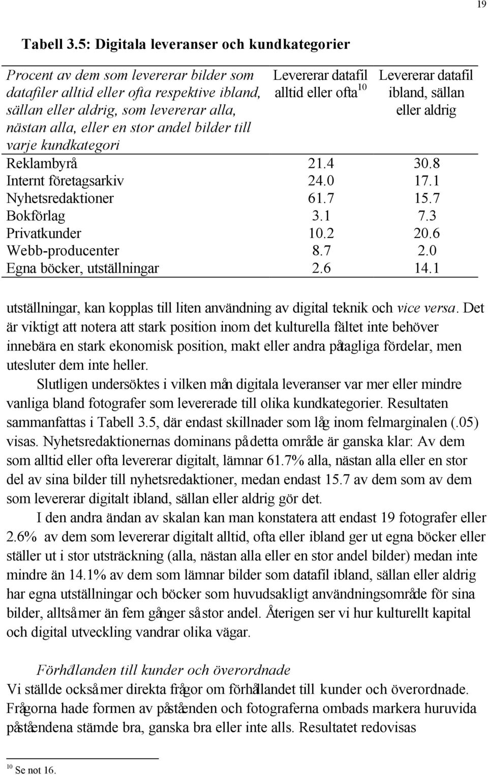 andel bilder till varje kundkategori Levererar datafil alltid eller ofta 10 Levererar datafil ibland, sällan eller aldrig Reklambyrå 21.4 30.8 Internt företagsarkiv 24.0 17.1 Nyhetsredaktioner 61.