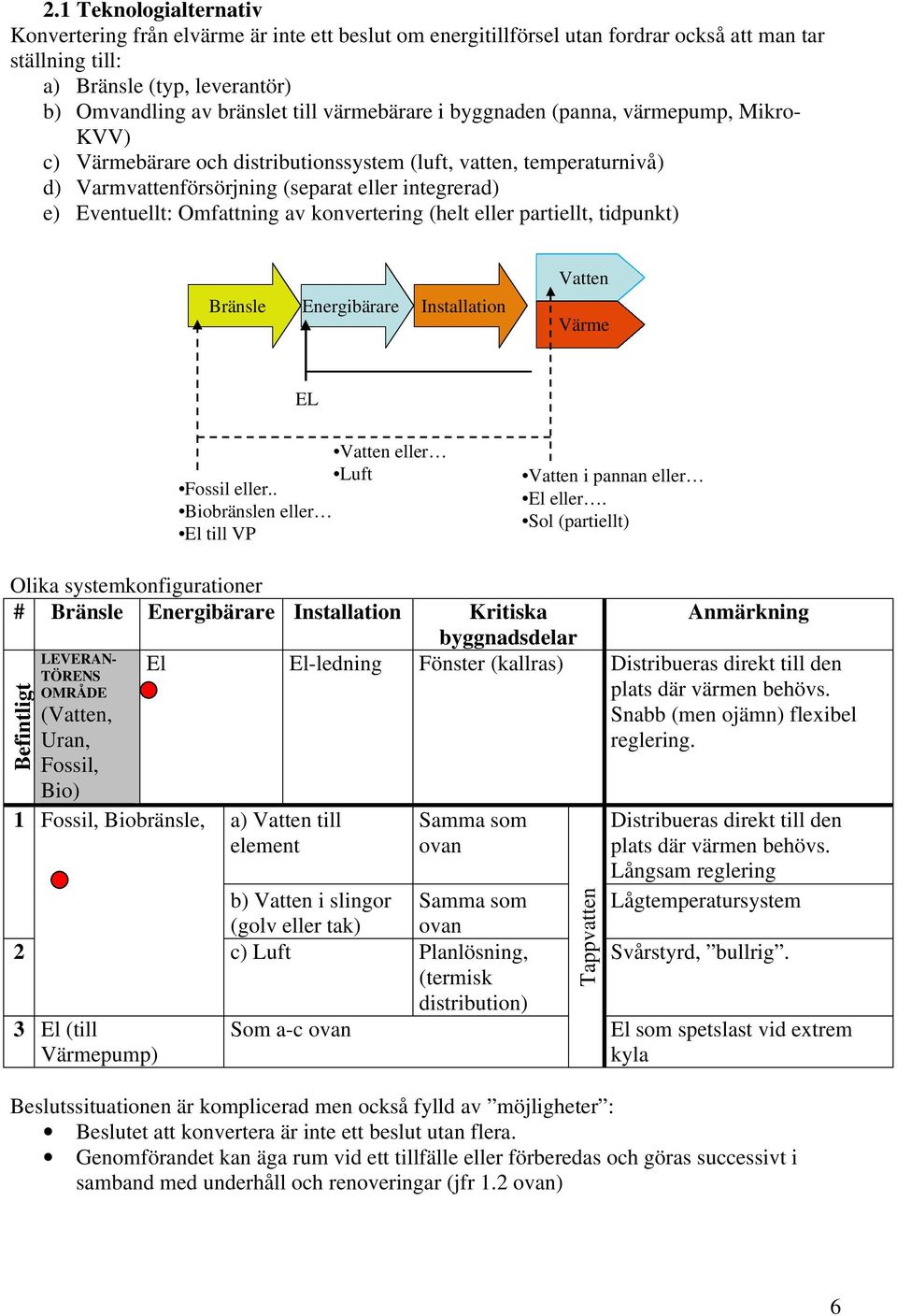 Omfattning av konvertering (helt eller partiellt, tidpunkt) Bränsle Energibärare Installation Vatten Värme EL Vatten eller Luft Fossil eller.