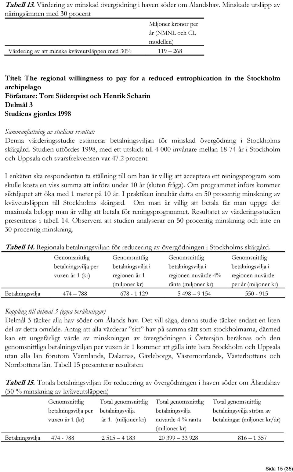 reduced eutrophication in the Stockholm archipelago Författare: Tore Söderqvist och Henrik Scharin Delmål 3 Studiens gjordes 1998 Denna värderingsstudie estimerar betalningsviljan för minskad