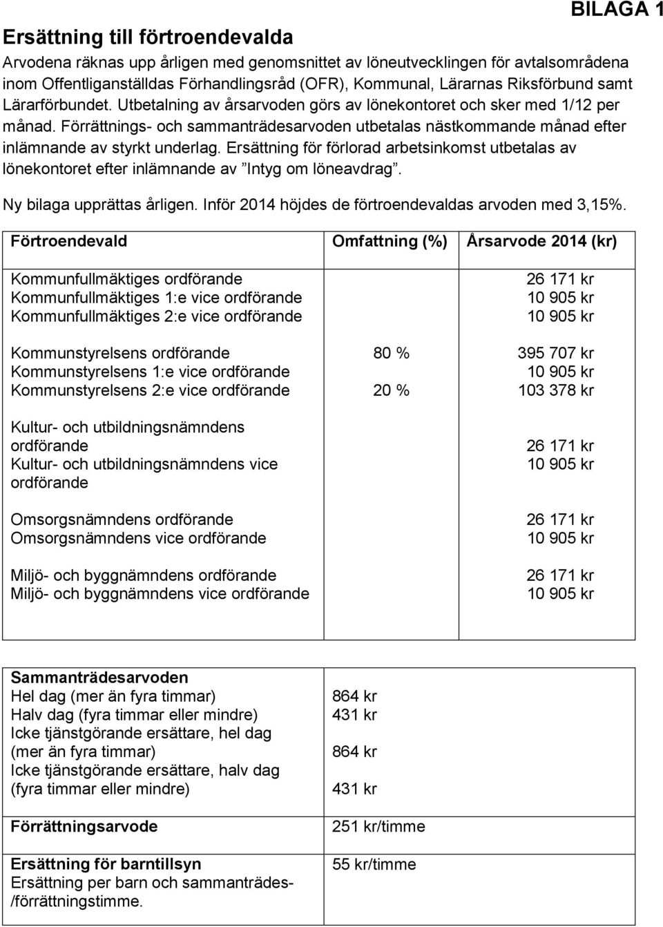 Förrättnings- och sammanträdesarvoden utbetalas nästkommande månad efter inlämnande av styrkt underlag.