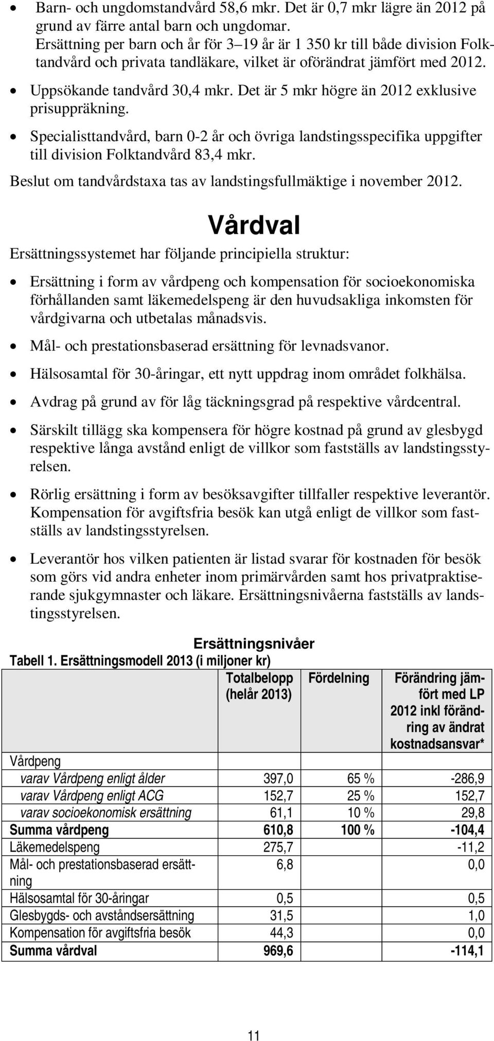 Det är 5 mkr högre än 2012 exklusive prisuppräkning. Specialisttandvård, barn 0-2 år och övriga landstingsspecifika uppgifter till division Folktandvård 83,4 mkr.