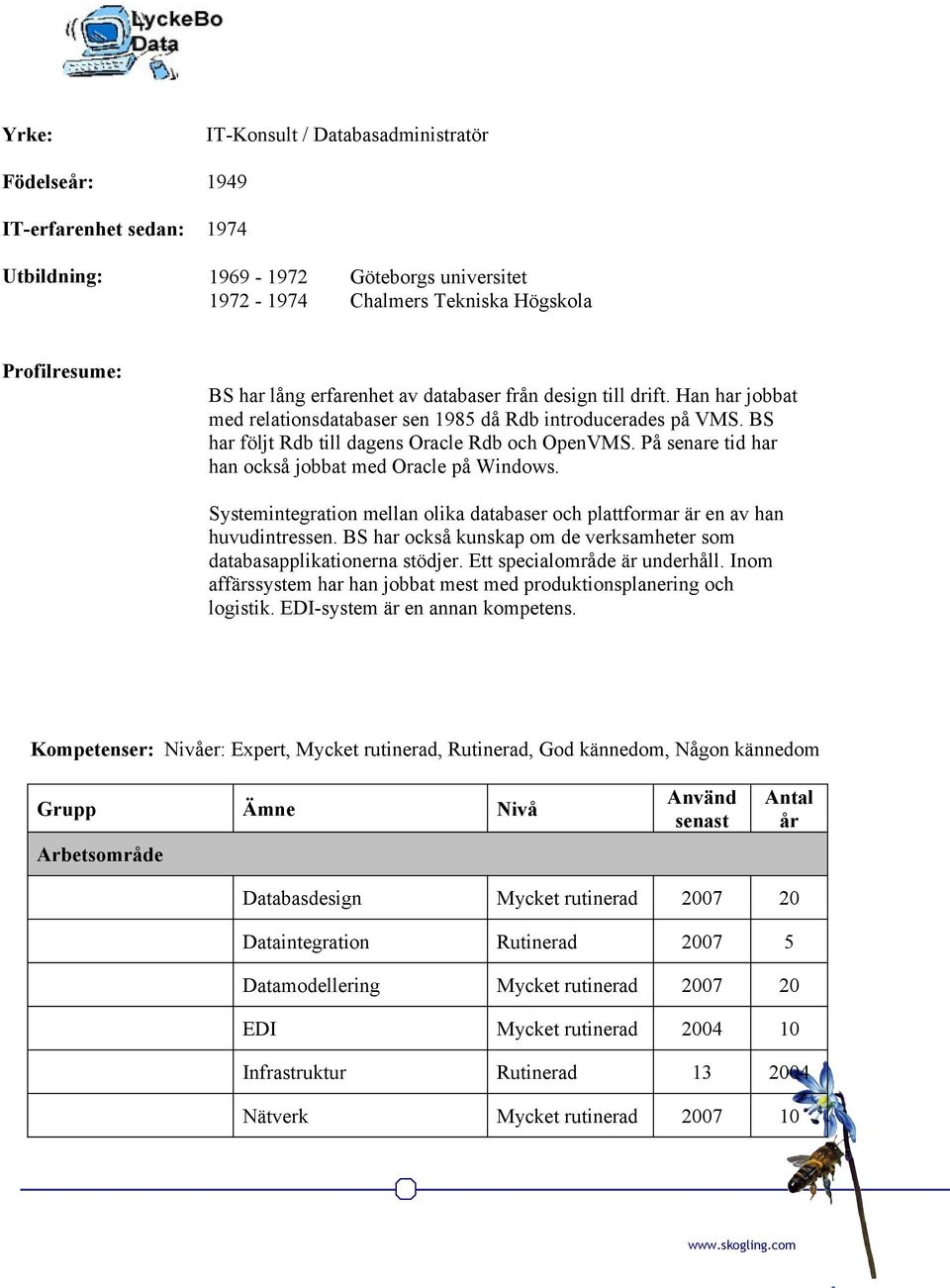 På senare tid har han också jobbat med Oracle på Windows. Systemintegration mellan olika databaser och plattformar är en av han huvudintressen.