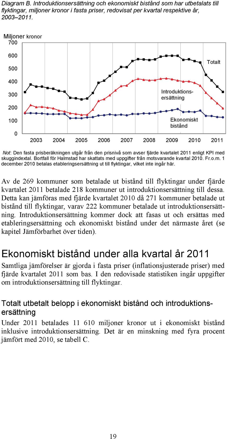 avser fjärde kvartalet 2011 enligt KPI med skuggindextal. Bortfall för Halmstad har skattats med uppgifter från motsvarande kvartal 2010. Fr.o.m. 1 december 2010 betalas etableringsersättning ut till flyktingar, vilket inte ingår här.