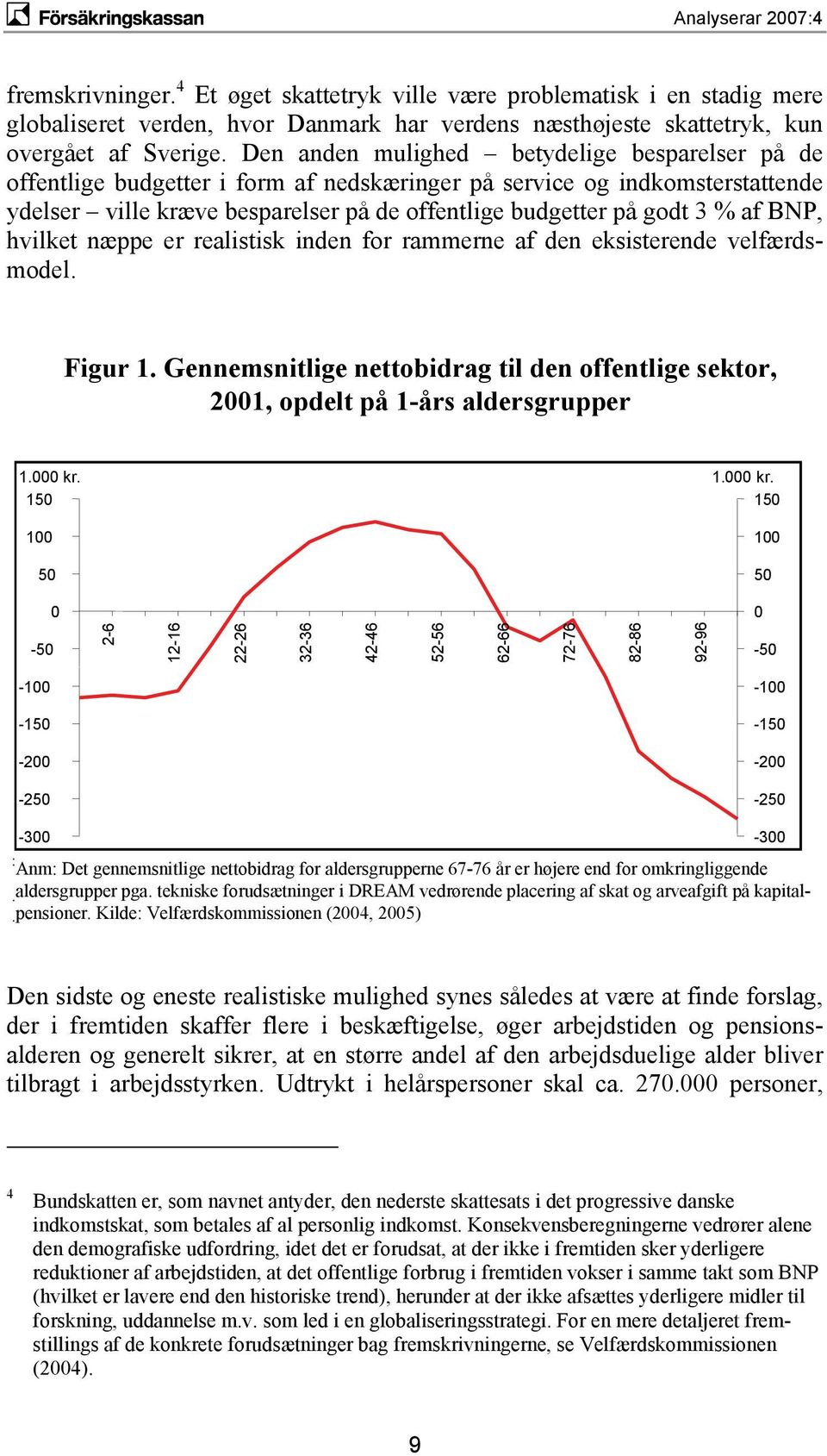 BNP, hvilket næppe er realistisk inden for rammerne af den eksisterende velfærdsmodel. Figur 1. Gennemsnitlige nettobidrag til den offentlige sektor, 2001, opdelt på 1-års aldersgrupper 1.000 kr.