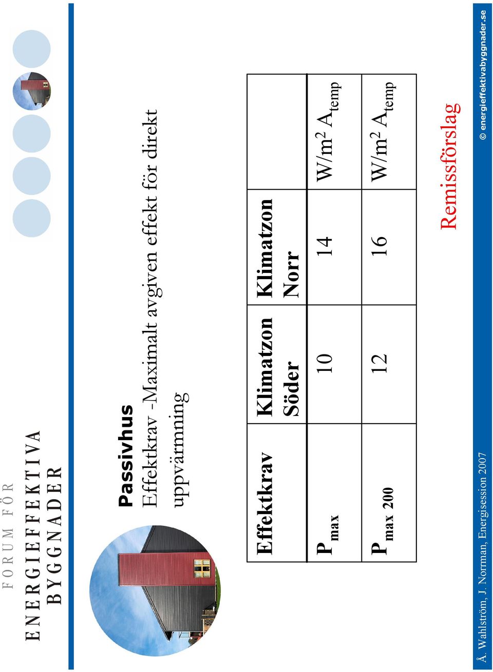 Effektkrav P max Söder 10 Norr 14 W/m 2