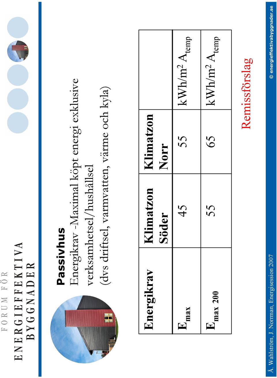 värme och kyla) Energikrav E max Söder 45 Norr 55