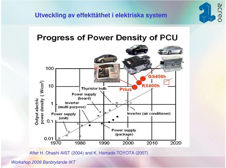 system After H.