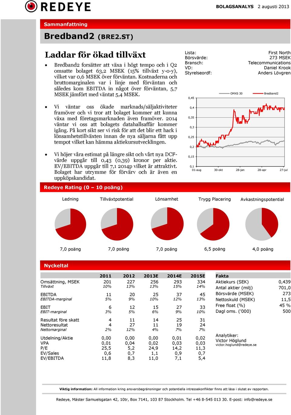 Kostnaderna och bruttomarginalen var i linje med förväntan och således kom EBITDA in något över förväntan, 5,7 MSEK jämfört med väntat 5,4 MSEK.