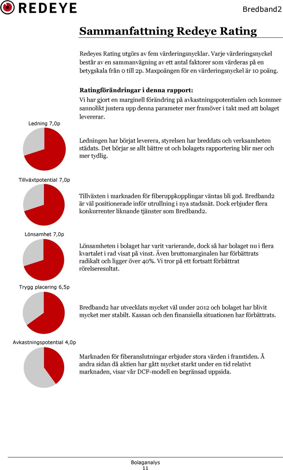 Ledning 7,0p Ratingförändringar i denna rapport: Vi har gjort en marginell förändring på avkastningspotentialen och kommer sannolikt justera upp denna parameter mer framöver i takt med att bolaget