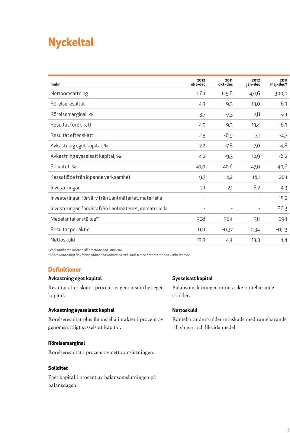 löpande verksamhet 9,7 4,2 16,1 20,1 Investeringar 2,1 2,1 8,2 4,3 Investeringar, förvärv från Lantmäteriet, materiella - - - 15,2 Investeringar, förvärv från Lantmäteriet, immateriella - - - 86,3