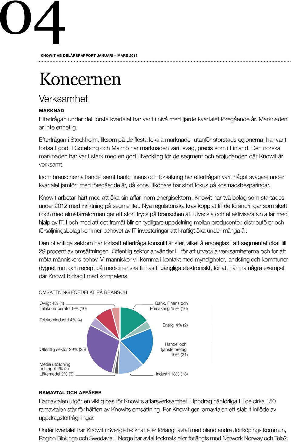 Den norska marknaden har varit stark med en god utveckling för de segment och erbjudanden där Knowit är verksamt.