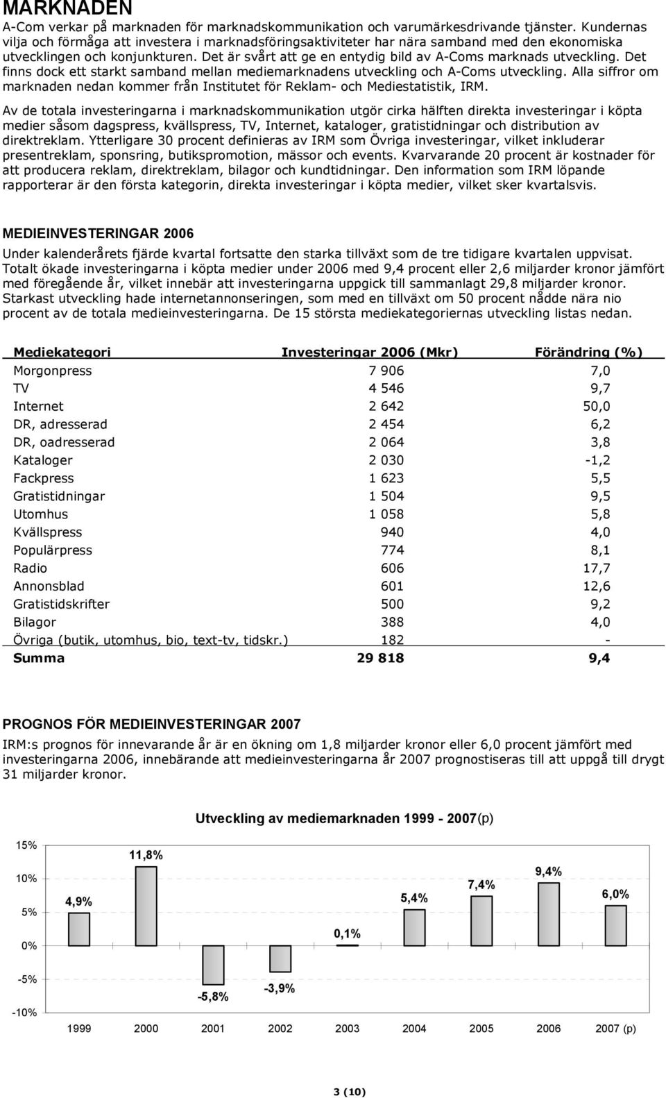 Det är svårt att ge en entydig bild av A-Coms marknads utveckling. Det finns dock ett starkt samband mellan mediemarknadens utveckling och A-Coms utveckling.