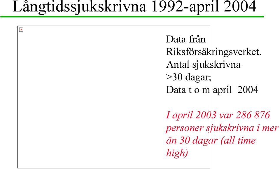Antal sjukskrivna >30 dagar; Data t o m april
