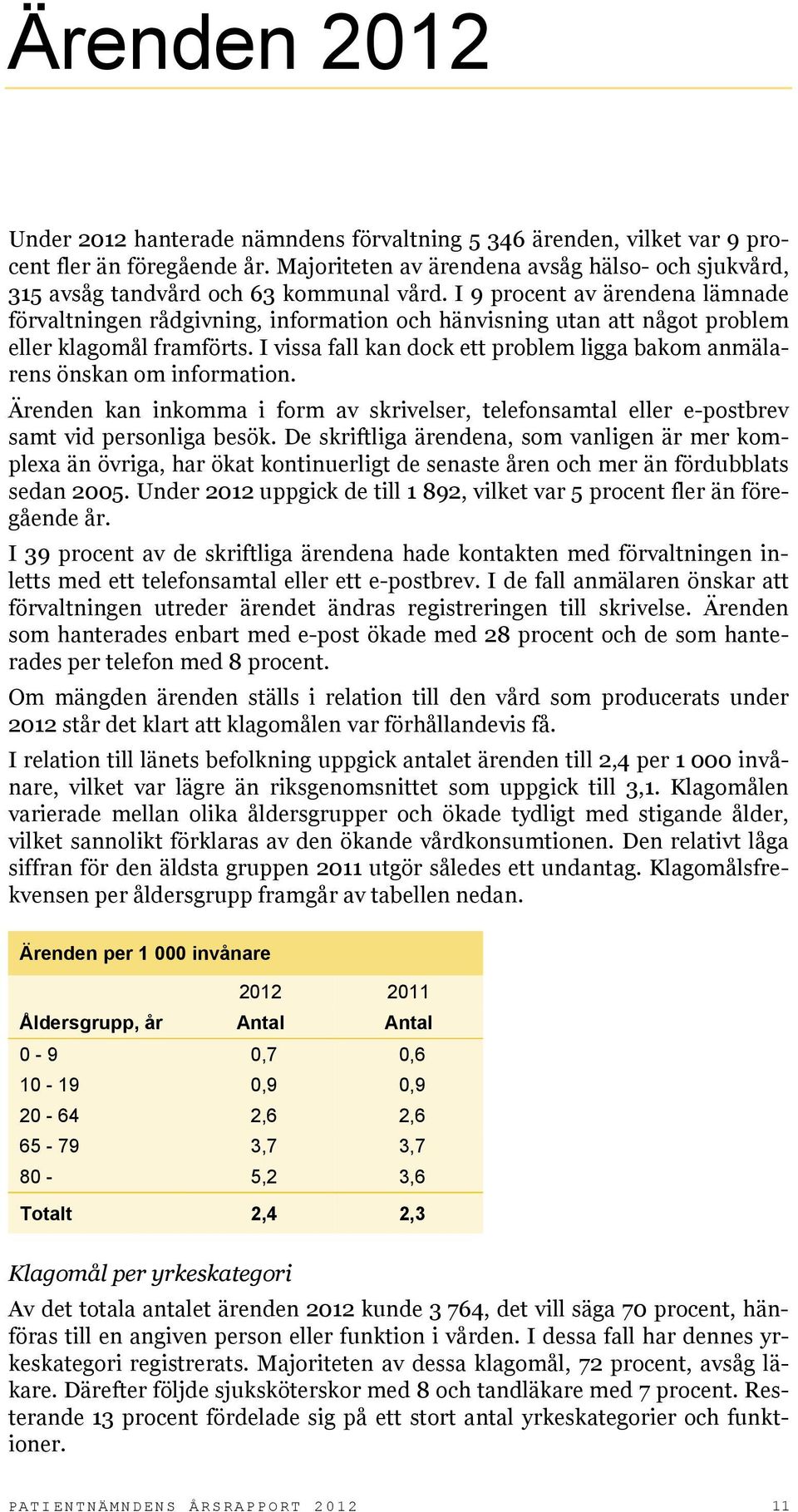 I 9 procent av ärendena lämnade förvaltningen rådgivning, information och hänvisning utan att något problem eller klagomål framförts.