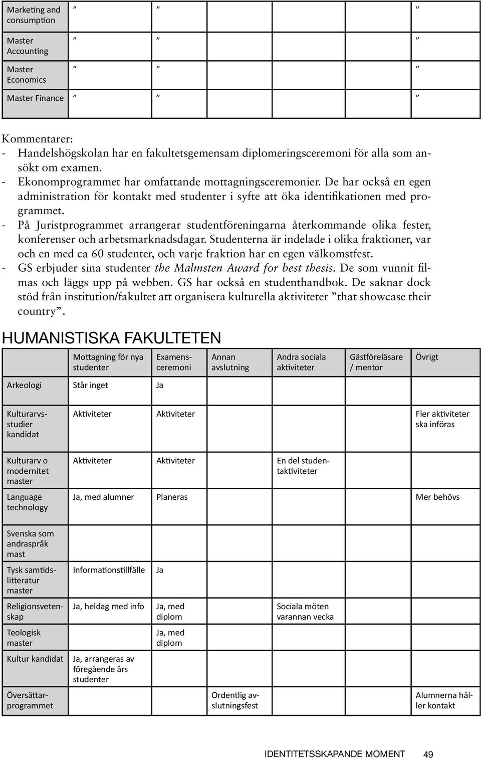 - På Juristprogrammet arrangerar studentföreningarna återkommande olika fester, konferenser och arbetsmarknadsdagar.