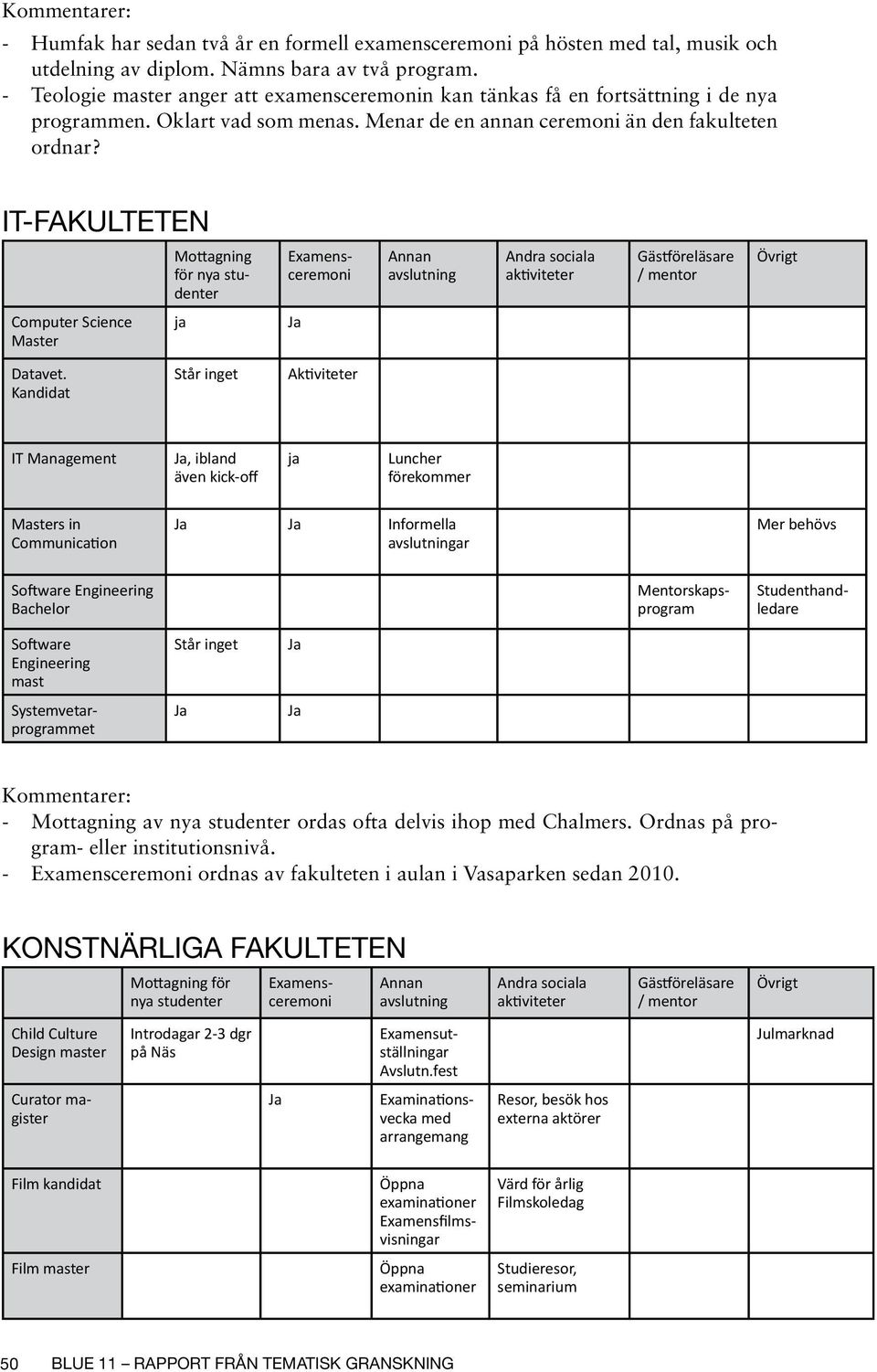 IT-FAKULTETEN Mottagning för nya Computer Science Master ja Datavet.