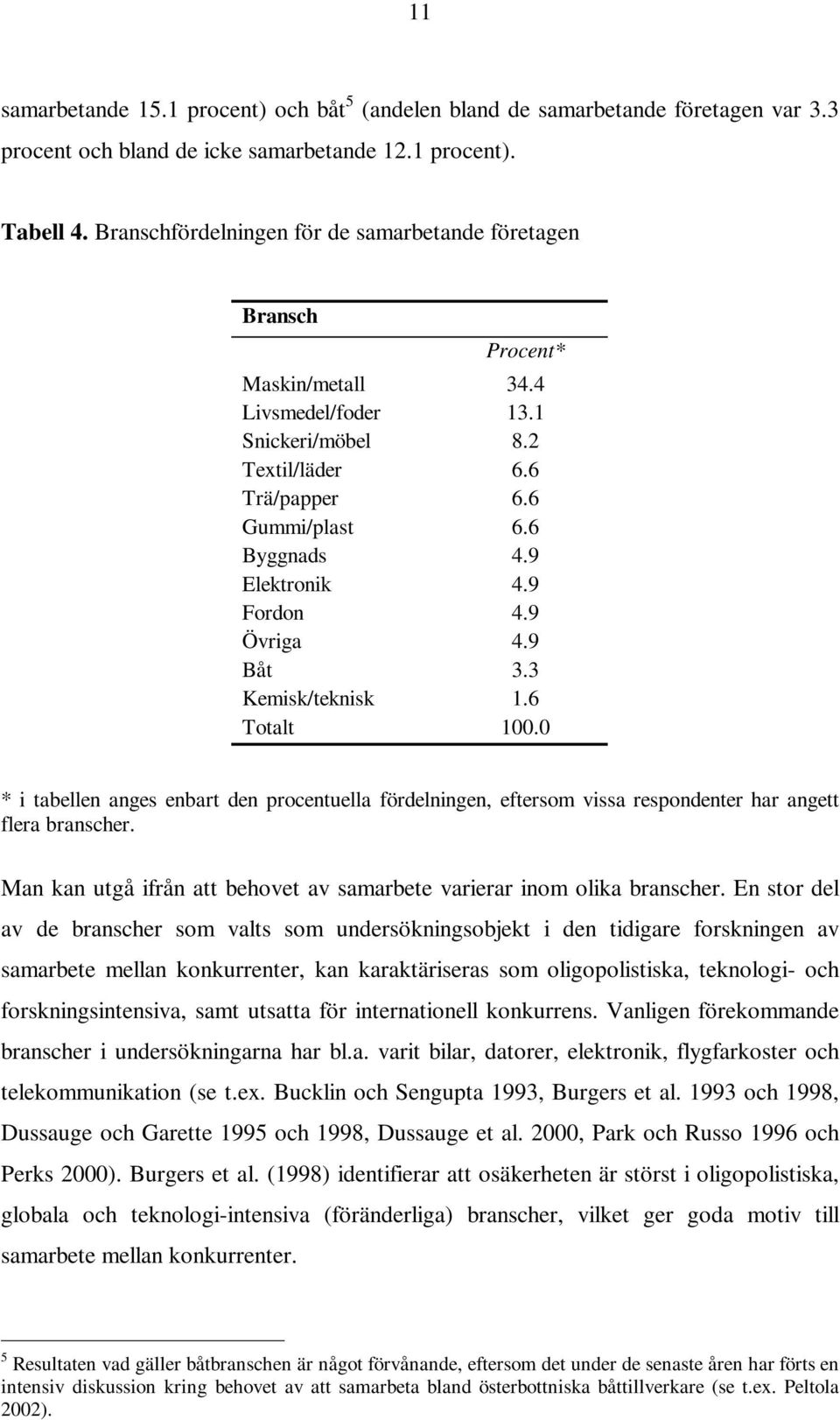 9 Fordon 4.9 Övriga 4.9 Båt 3.3 Kemisk/teknisk 1.6 Totalt 100.0 * i tabellen anges enbart den procentuella fördelningen, eftersom vissa respondenter har angett flera branscher.