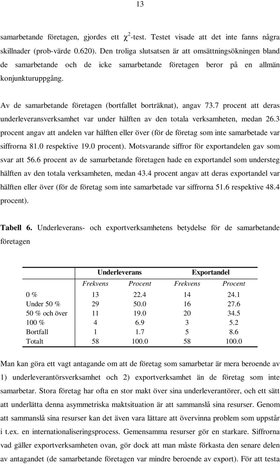 Av de samarbetande företagen (bortfallet borträknat), angav 73.7 procent att deras underleveransverksamhet var under hälften av den totala verksamheten, medan 26.