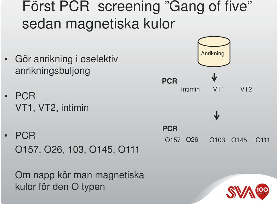 PCR Anrikning Intimin VT1 VT2 PCR O157, O26, 103, O145, O111 PCR