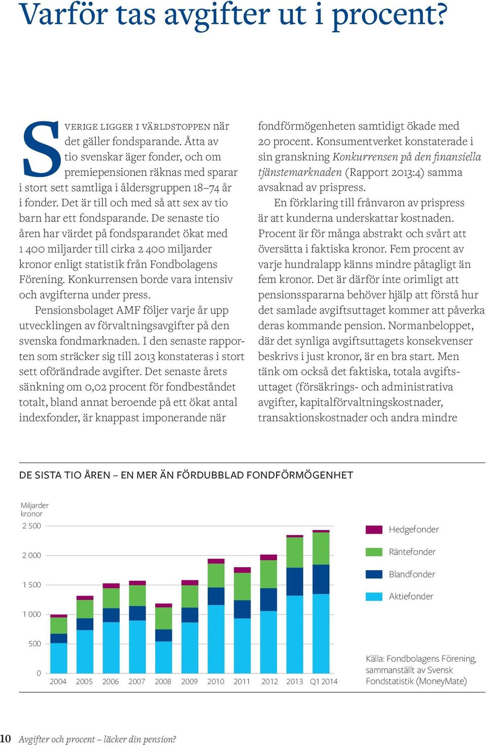 De senaste tio åren har värdet på fondsparandet ökat med 1 400 miljarder till cirka 2 400 miljarder kronor enligt statistik från Fondbolagens Förening.