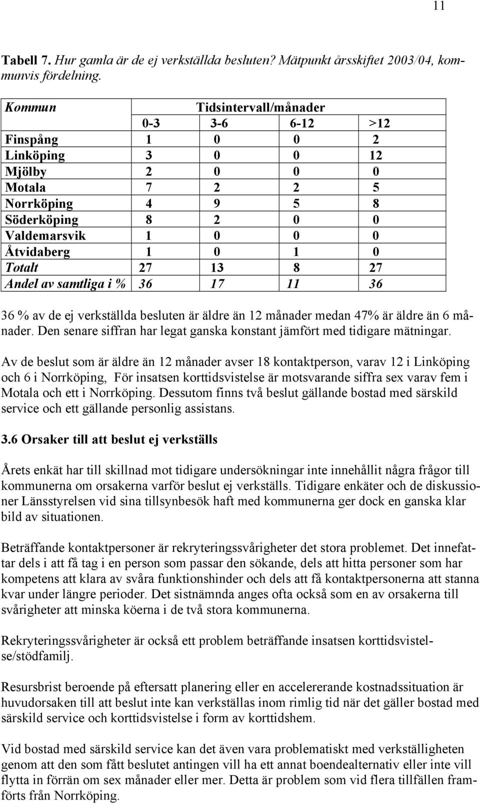 27 13 8 27 Andel av samtliga i % 36 17 11 36 36 % av de ej verkställda besluten är äldre än 12 månader medan 47% är äldre än 6 månader.