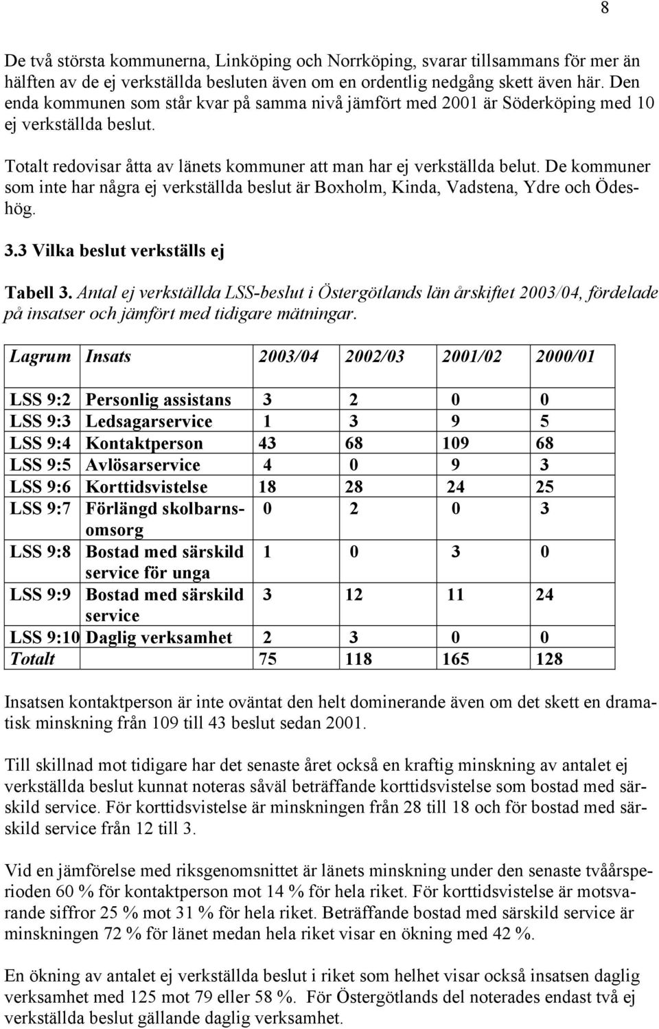 De kommuner som inte har några ej verkställda beslut är Boxholm, Kinda, Vadstena, Ydre och Ödeshög. 3.3 Vilka beslut verkställs ej Tabell 3.