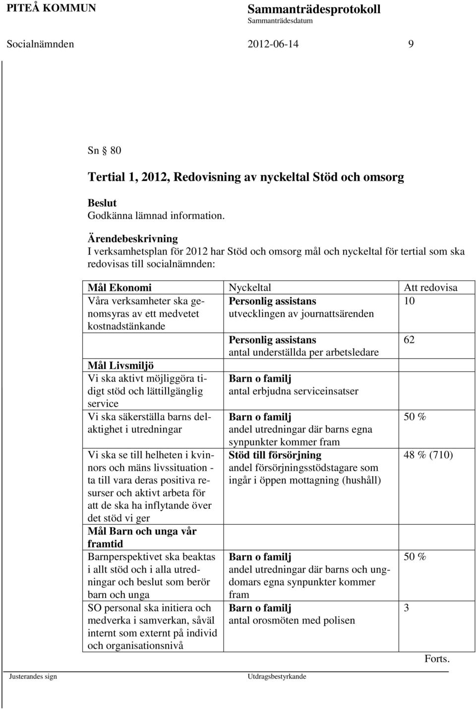 kostnadstänkande Personlig assistans utvecklingen av journattsärenden 10 Mål Livsmiljö Vi ska aktivt möjliggöra tidigt stöd och lättillgänglig service Vi ska säkerställa barns delaktighet i