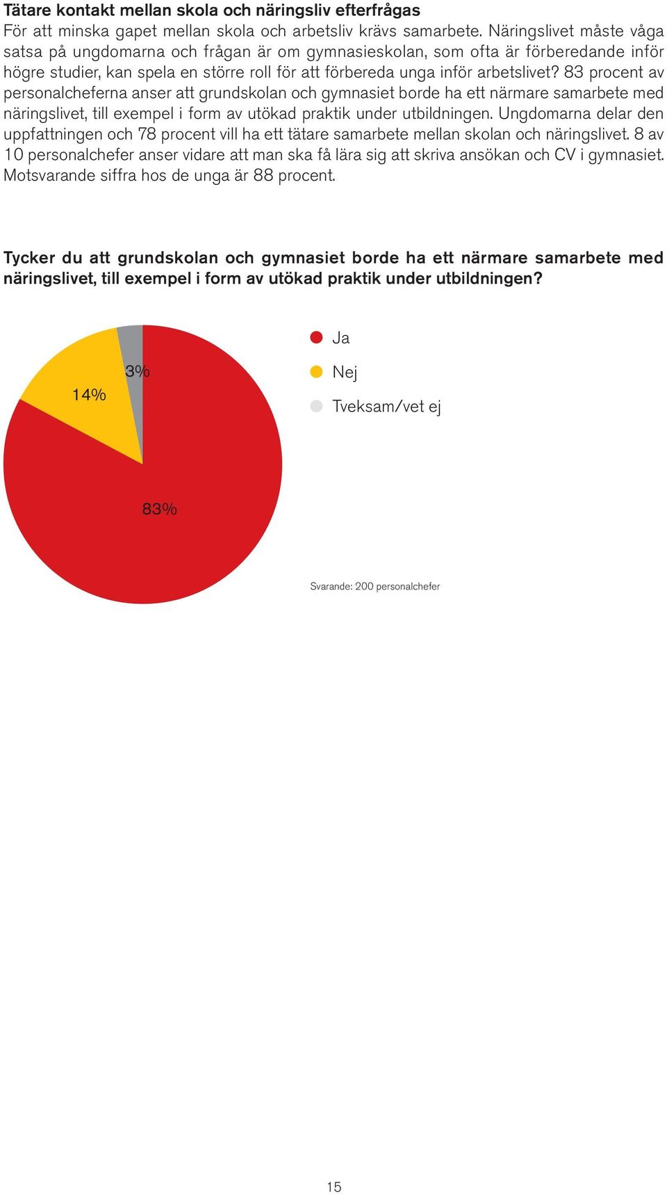 83 procent av personalcheferna anser att grundskolan och gymnasiet borde ha ett närmare samarbete med näringslivet, till exempel i form av utökad praktik under utbildningen.